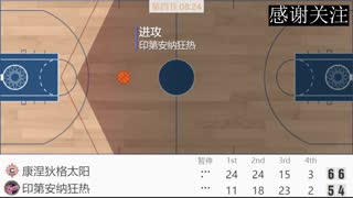 【途胜】WNBA 狂热VS阳光