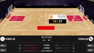 【阿勒】俄篮杯-鲁斯齐vs布良斯克