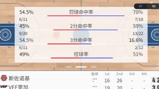 斯佐诺基vs里加