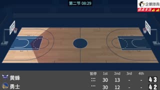 【阿峰】NBA 勇士VS黄蜂