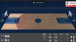 NBA 勇士VS黄蜂